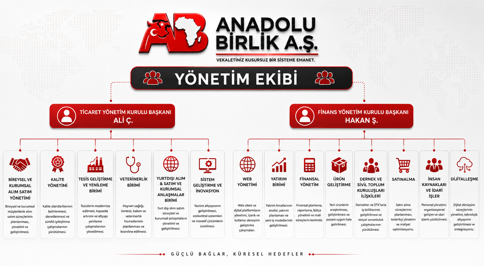 Organizasyon Şemamız