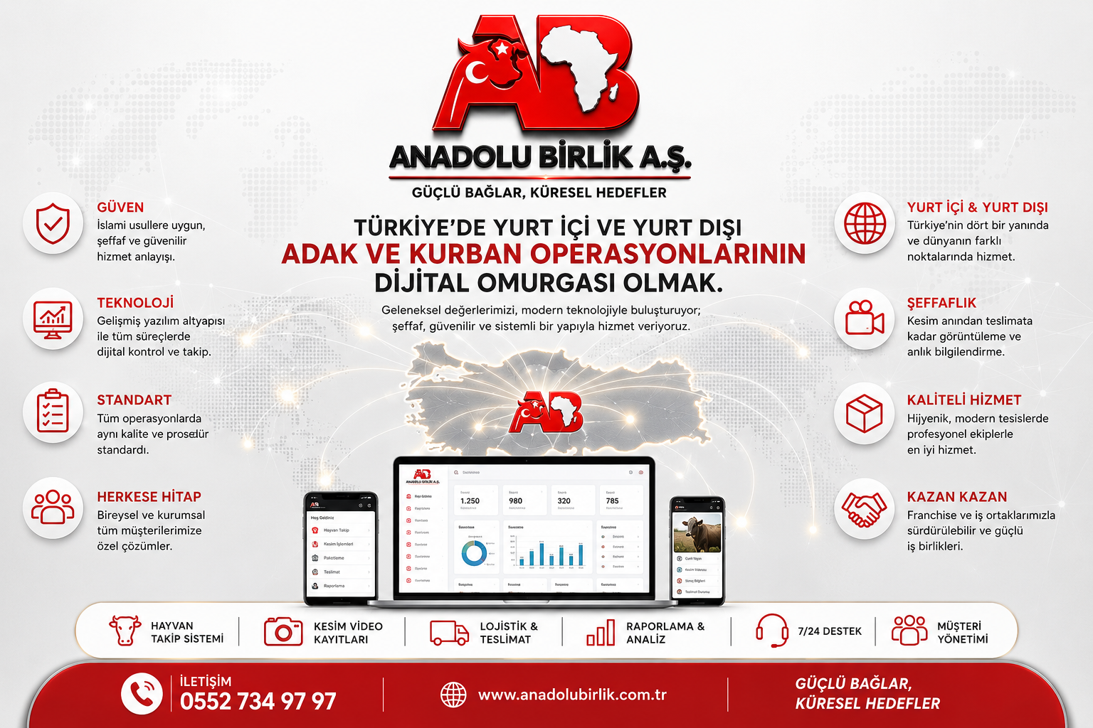 Bursa Adak Kurbanı Kesim Hizmeti | Güvenilir ve İslami Usullere Uygun Kesim